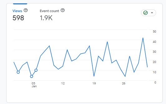 Website Engagement Before: Baseline Data