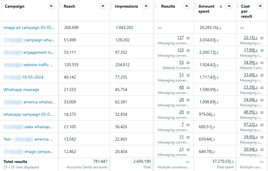 User Activity Before Graph