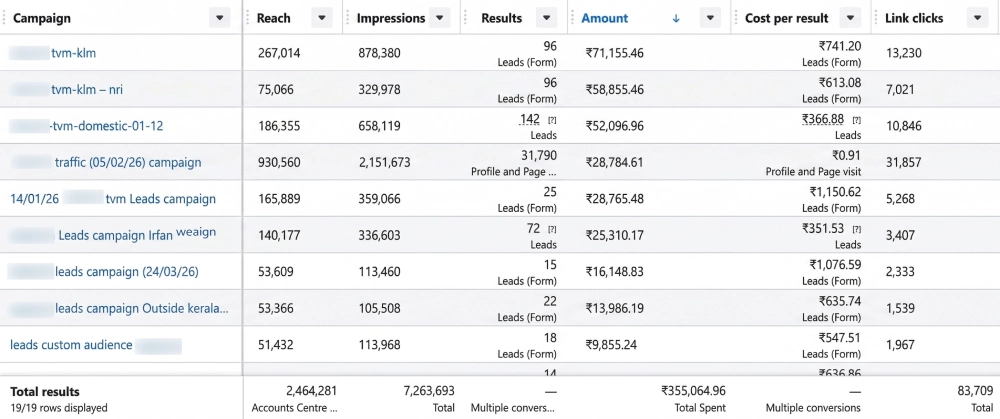 User Activity Before Graph